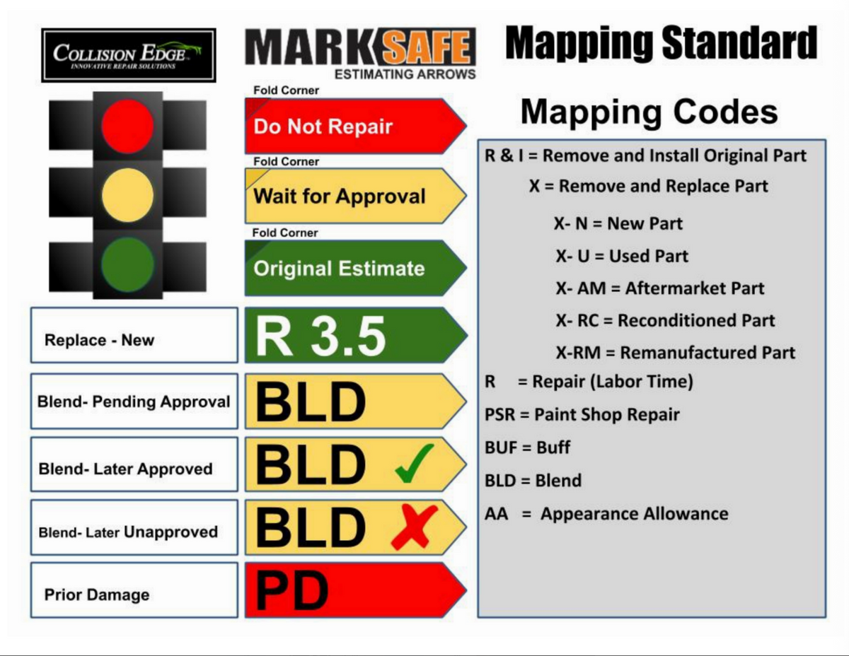 A MarkSafe Mapping Codes poster explaining automotive part replacement codes such as BLD, PDI, R3.5, and WAI, with a traffic light graphic and color-coded arrow tags.