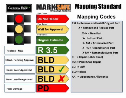 A MarkSafe Mapping Codes poster explaining automotive part replacement codes such as BLD, PDI, R3.5, and WAI, with a traffic light graphic and color-coded arrow tags.